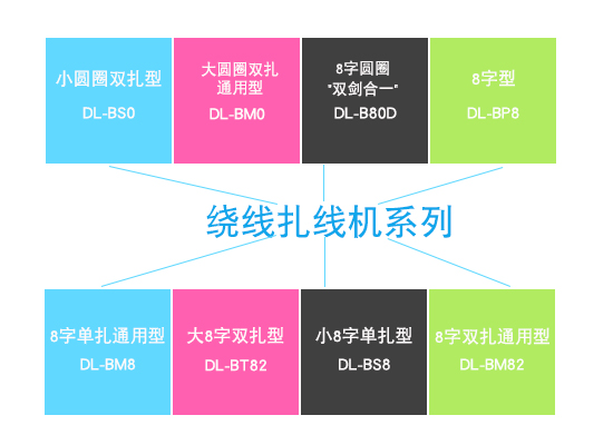 绕线扎线机系列 绕线扎线机系列