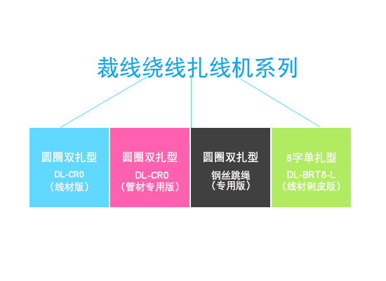 裁线绕线扎线机系列【吉双精准高效型】