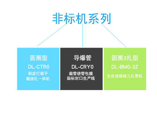 裁线脱皮绕线扎线机非标系列