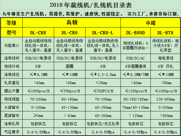 裁线绕线扎线机深圳吉双自动化