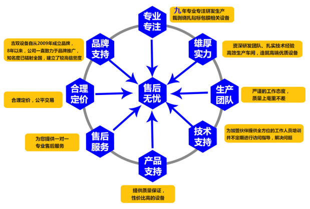 绕线扎线机 全自动一体机 绕扎一体机